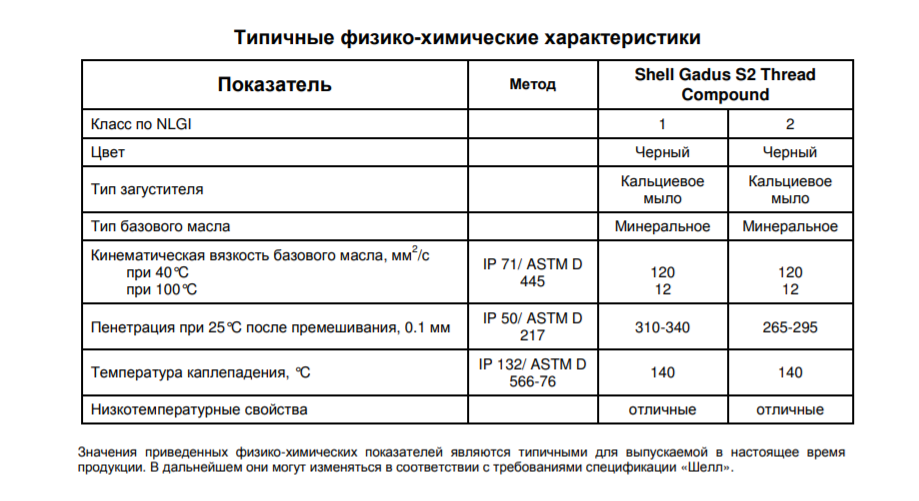 Из физико-химических показателей в супах определяют